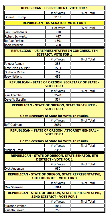 Republican results